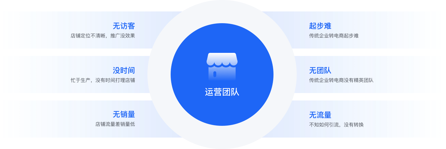 合作流程