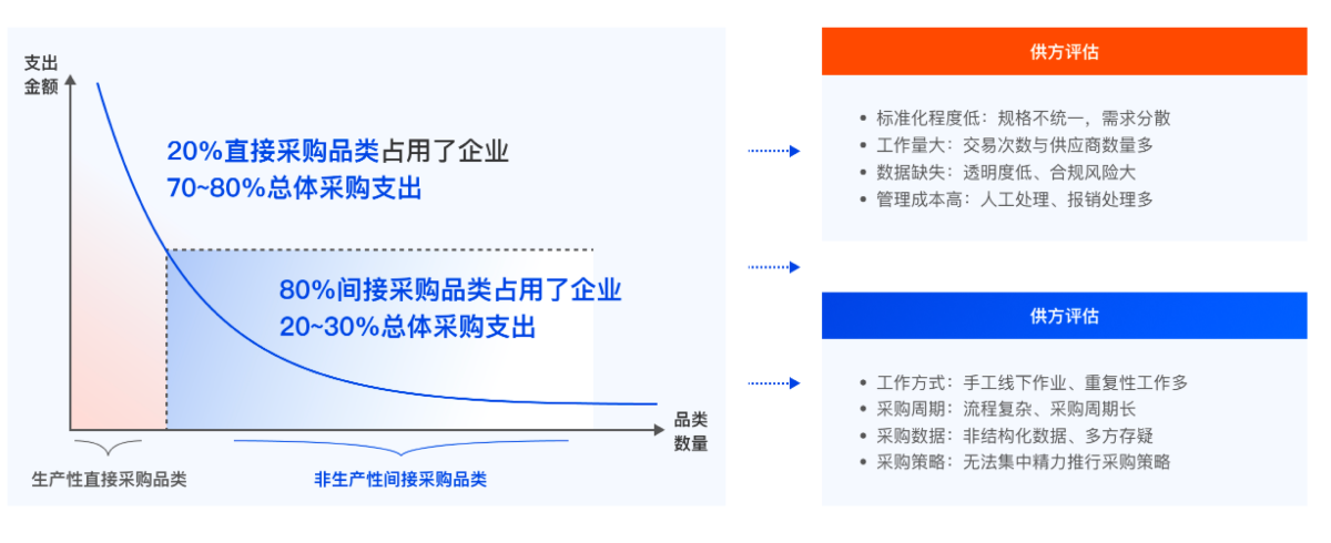 合作流程